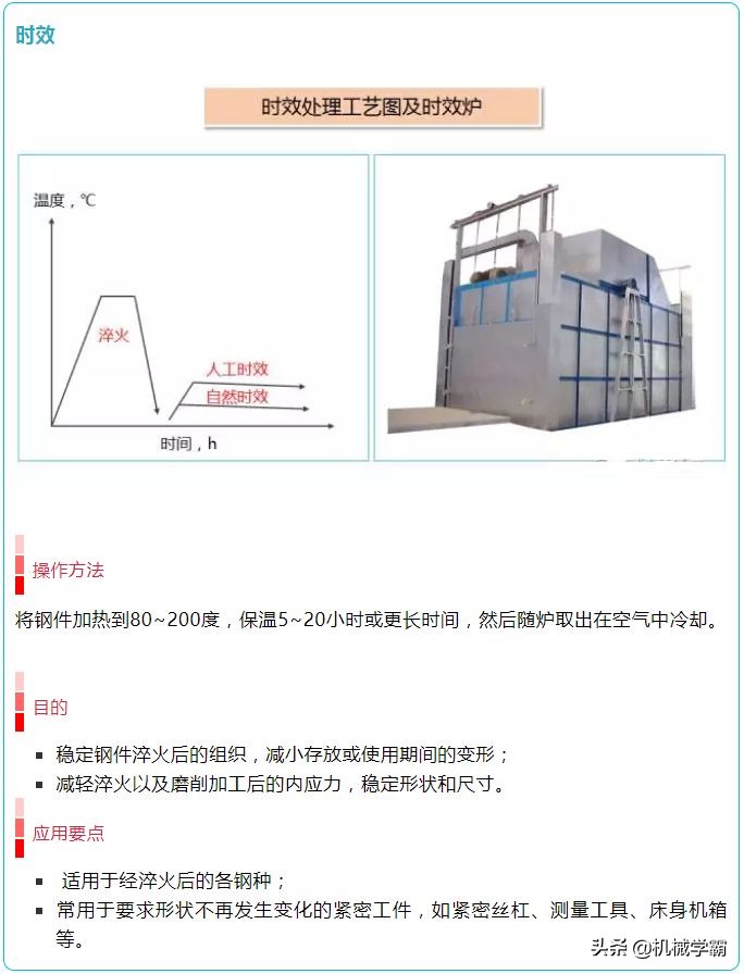 16张图看懂热处理工艺,16张图合集