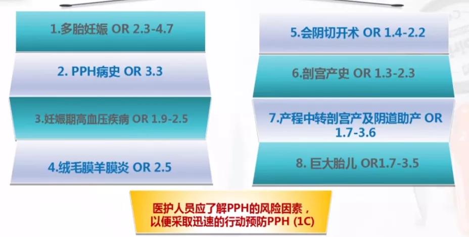 柯敬东教授：产科大出血的救治