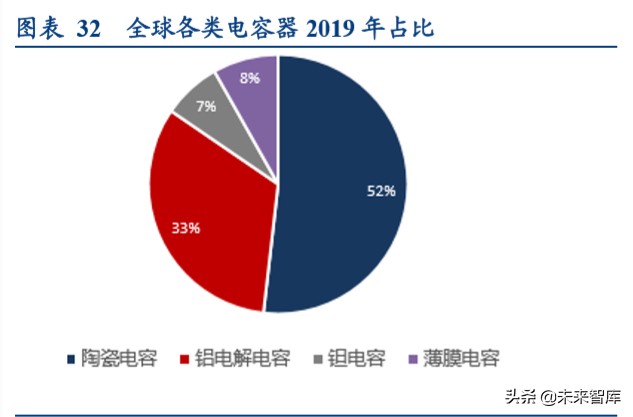 24年高压电容器市场分析报告,电容行业经济形势预测