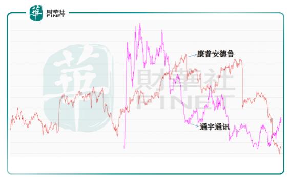 5g实际上就是4g吗,5g就是个噱头