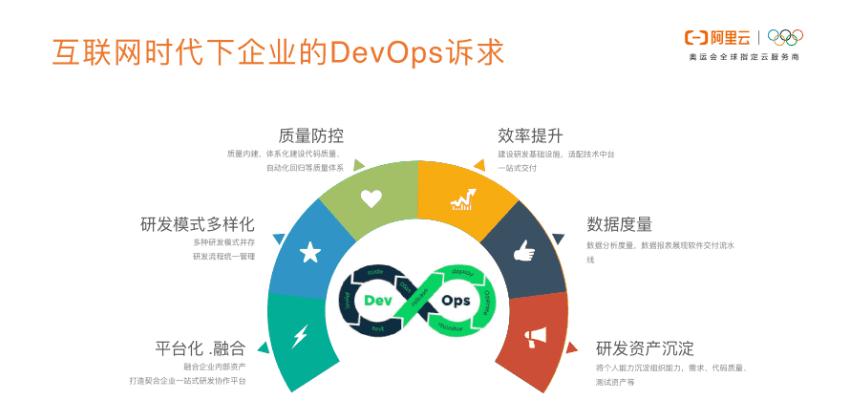 云效搭建,云架构师培训班搭建