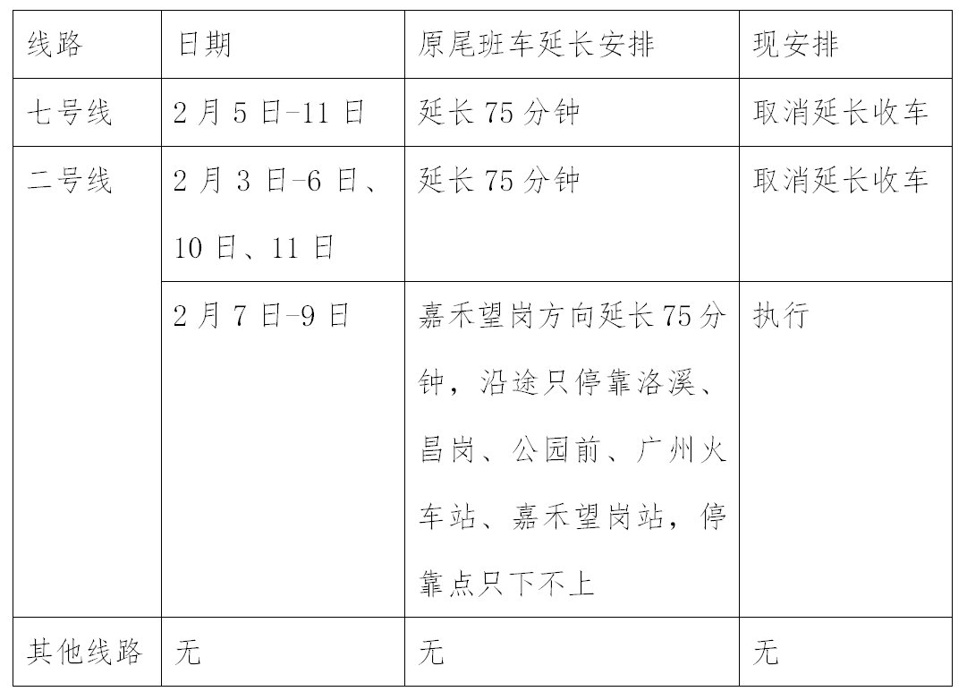 收到广州新冠肺炎防控指挥部短信,广州新冠肺炎疫情防控指挥部电话