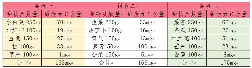 哺乳期饮食禁忌大全集,哺乳期禁忌食品新手宝妈入手一份