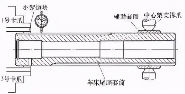车床尾座套筒锥度修复,车床尾钉打磨