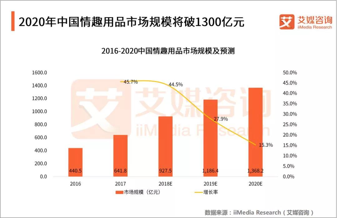 疫情期间避孕套销售数量,疫情避孕套销量
