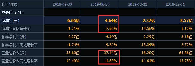 安琪酵母未来5年目标价2000亿,安琪酵母最新报告