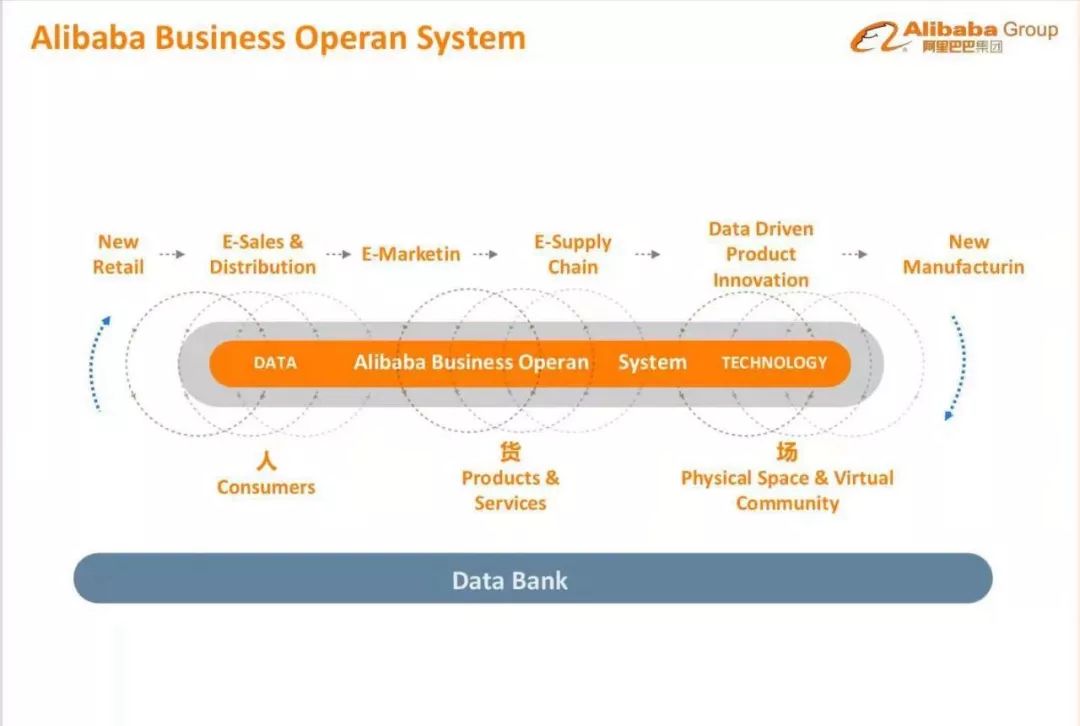 阿里线下实体店盒马,盒马与阿里门店