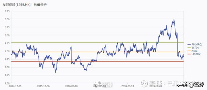 平安增额寿险和人寿增额寿险比较,中国平安价值分析