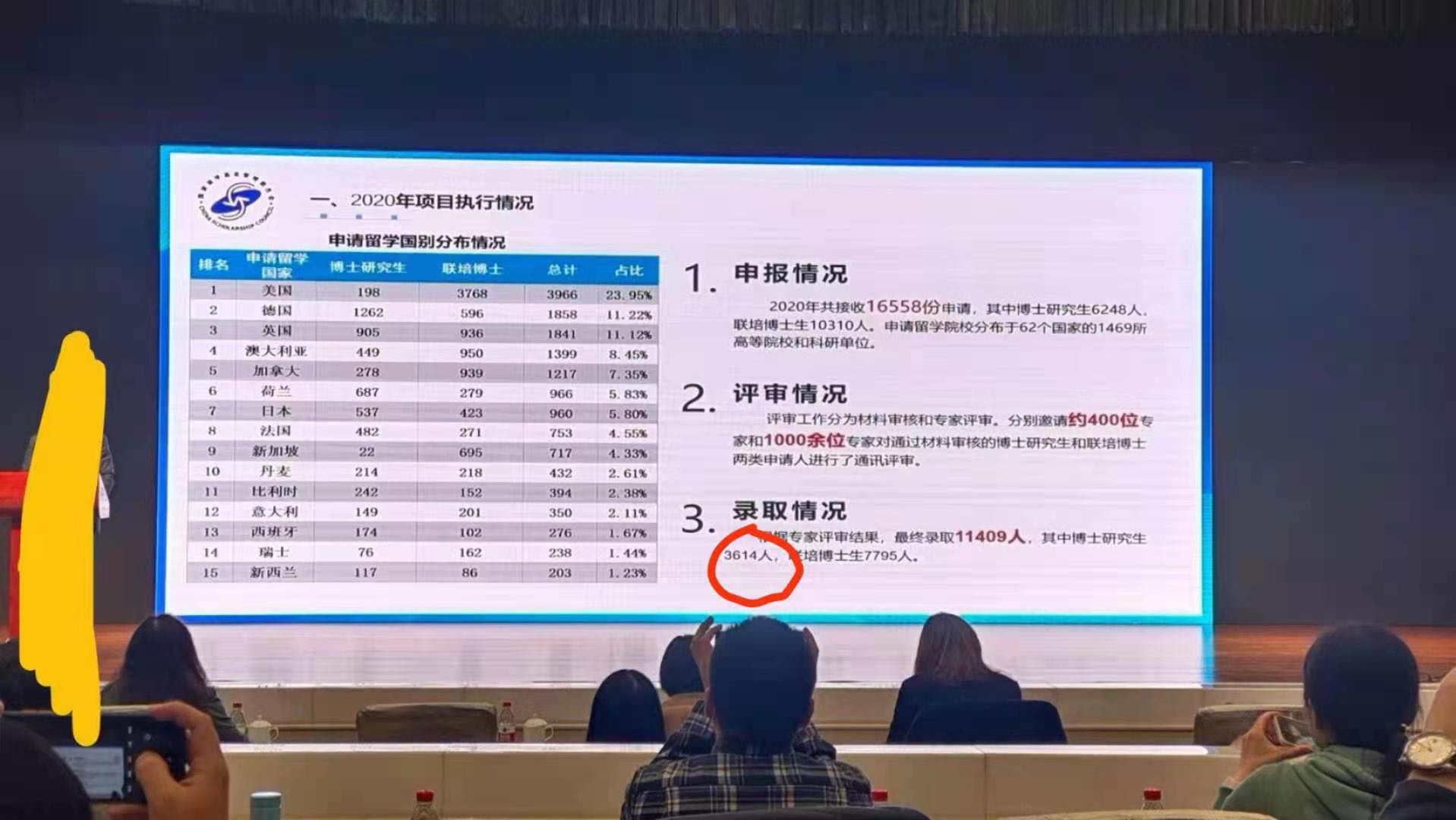 如何申请国家留学全额奖学金,如何申请留学基金资助金