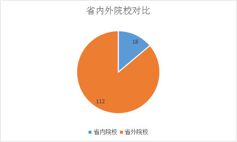 国家电网安徽的报名时间,安徽电网市局难进吗