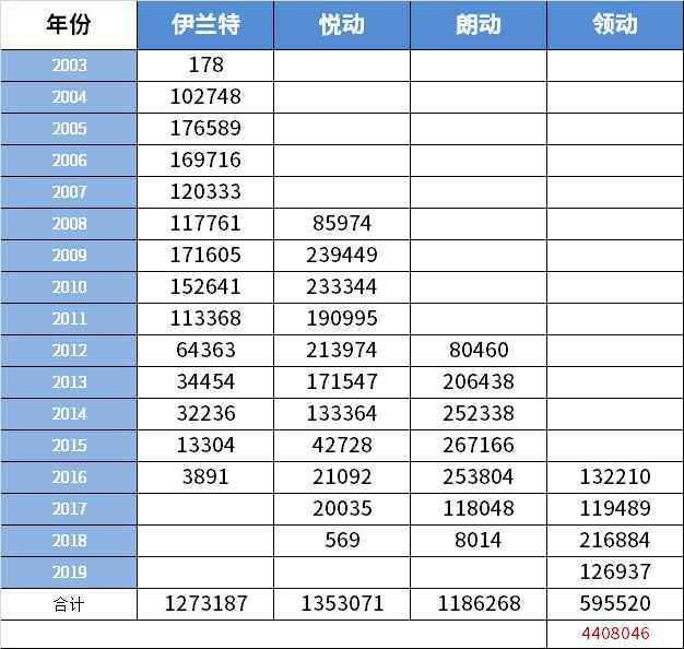 被低估的日系车型有哪些,被低估的韩系车