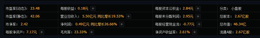 学会看股票,学会看公司三大财务报表