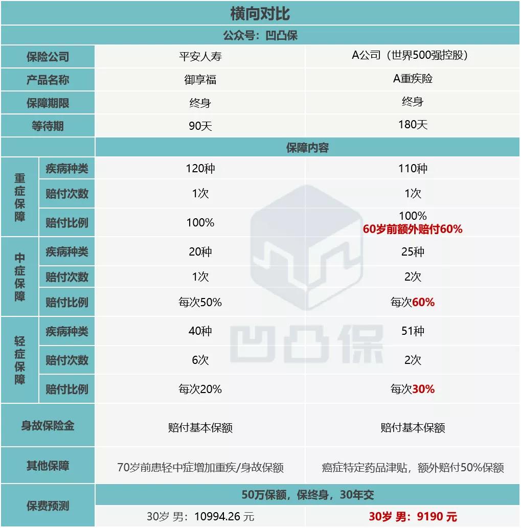 人寿平安福到底值不值得买,重疾险平安与太平哪个更好
