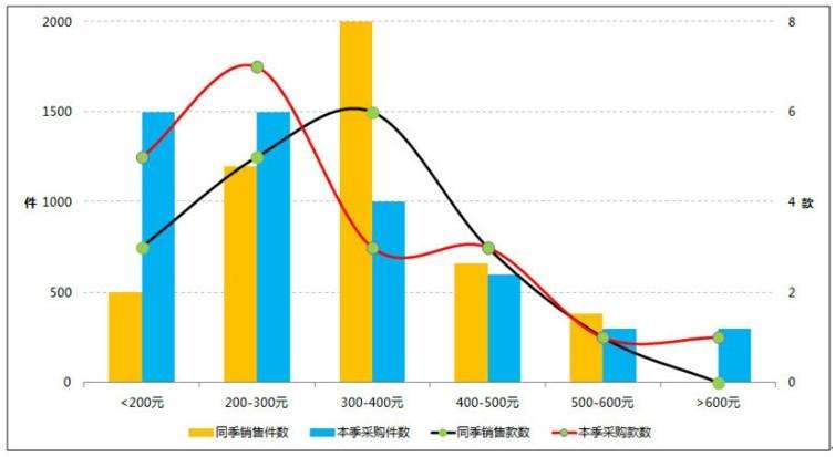 三秒带你走进我的世界,3秒钟带你走进我的世界