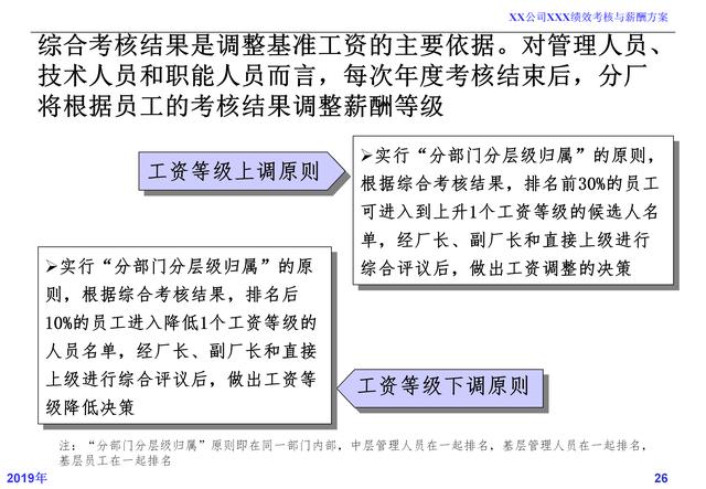 薪酬制度设计与考核激励实例,薪酬绩效方案制定最简单的方案