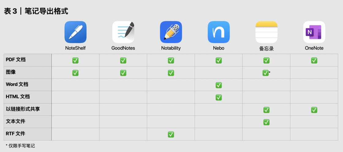 ipad和安卓平板手写笔记,ipad2017手写笔记