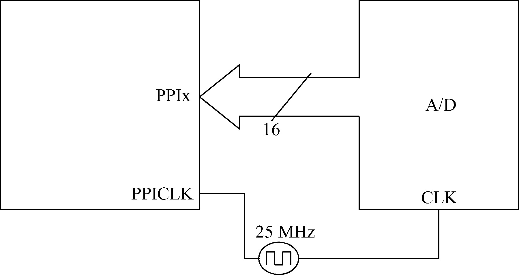 嵌入式linux驱动程序开发,嵌入式linux系统开发与设计