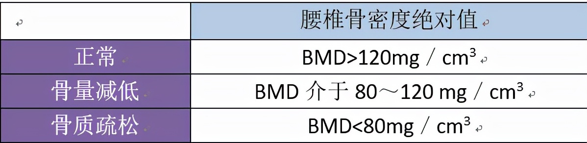 太原市人民医院骨质疏松门诊开诊,骨质疏松门诊建设