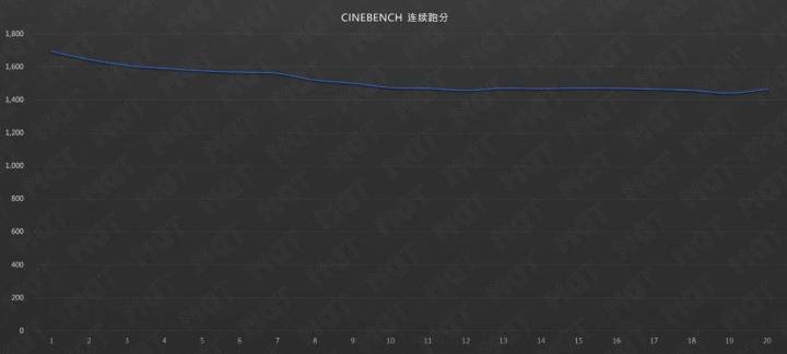 yoga14s锐龙独显版评测,锐龙7-4800h的轻薄本