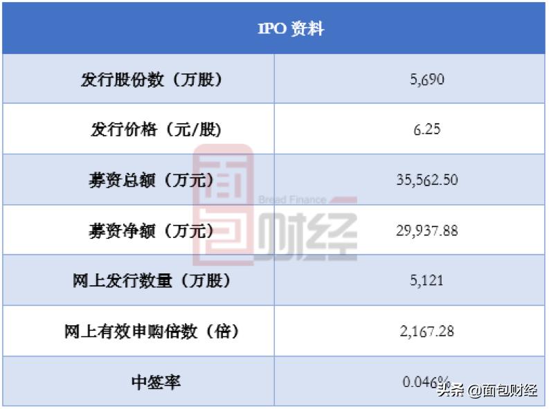 指南针股票增发价,指南针股票100元