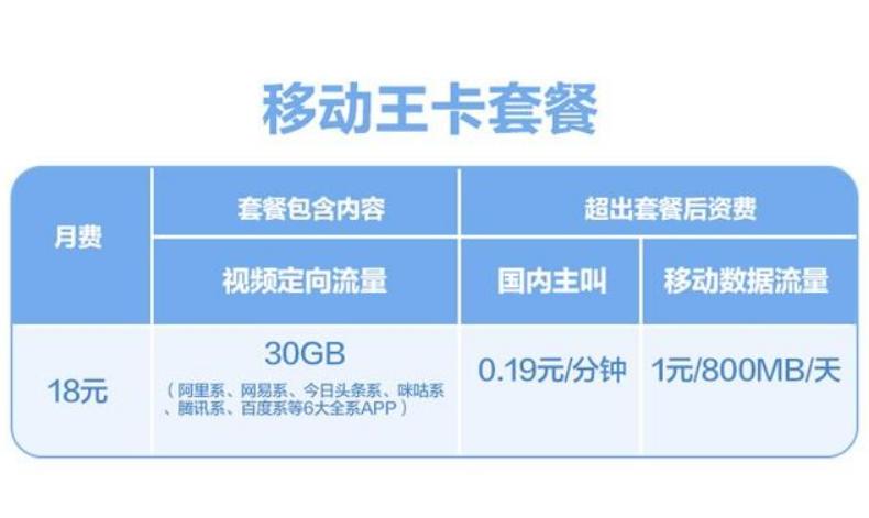 移动号卡怎么改最低资费套餐,移动不换号最便宜套餐怎么办理