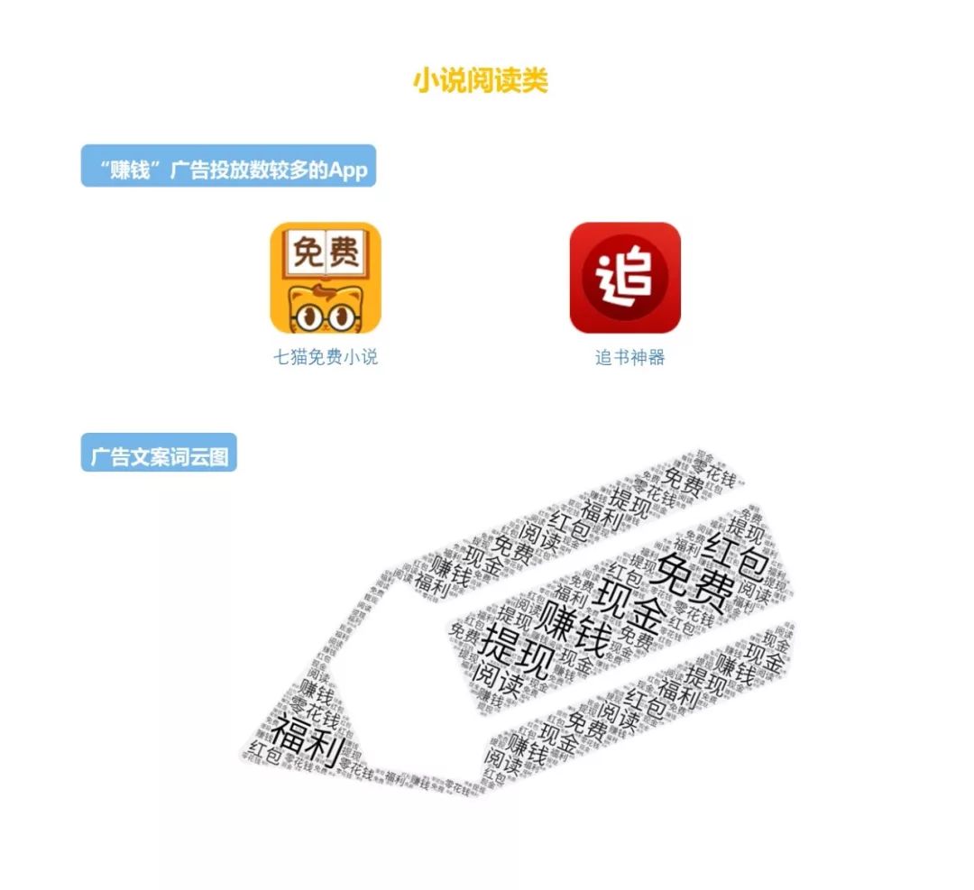 一分钟广告赚钱的方法,教你赚钱的广告