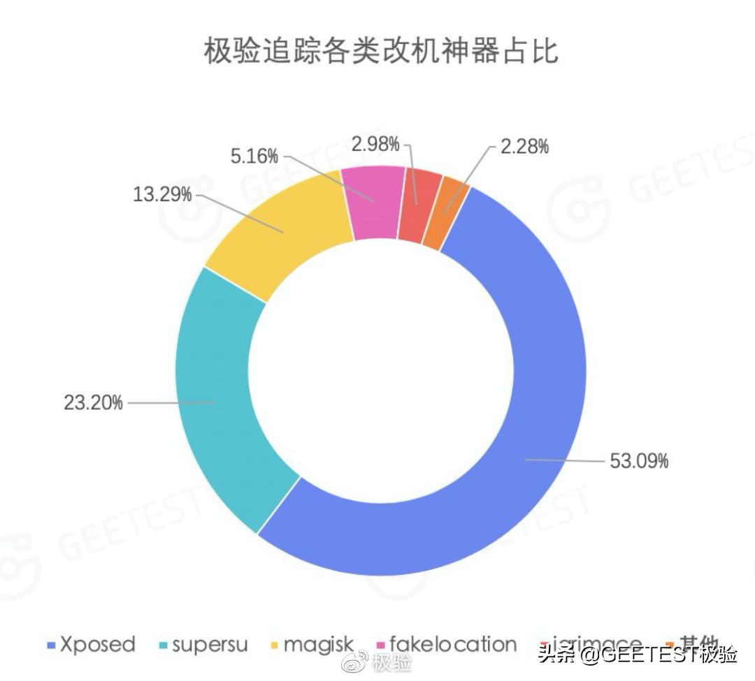 流量经济新观察之电商篇:二十年购物车之争(下篇)
