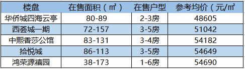 你听说了吗,深圳某片区从小透明变身网红靠的是这些