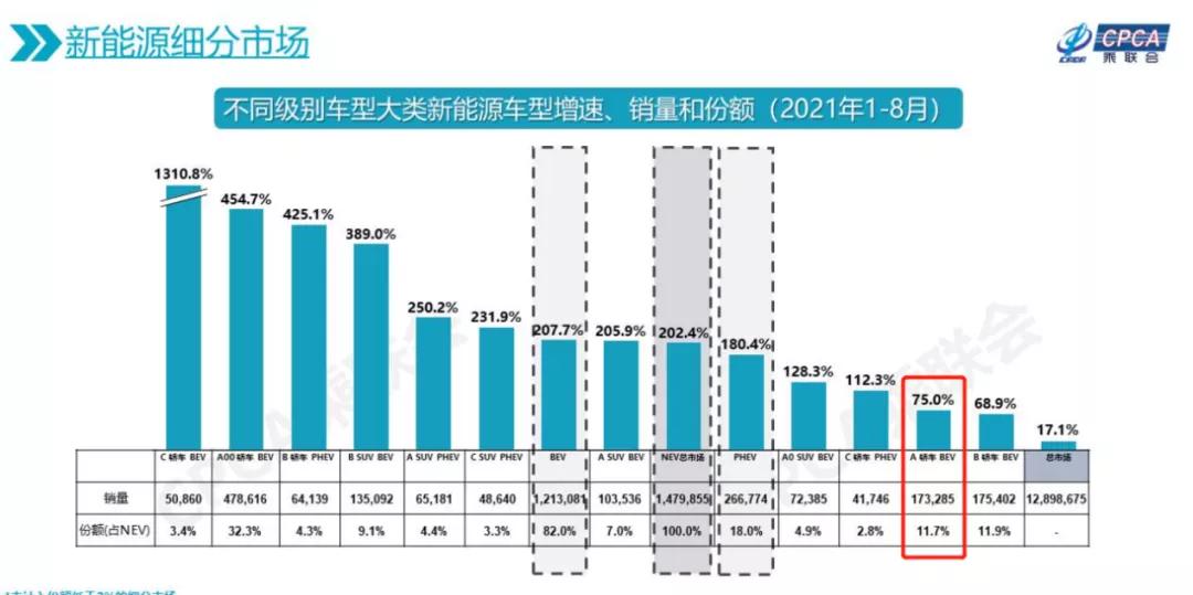 揭秘aionsplus,aionsplus为什么卖得好