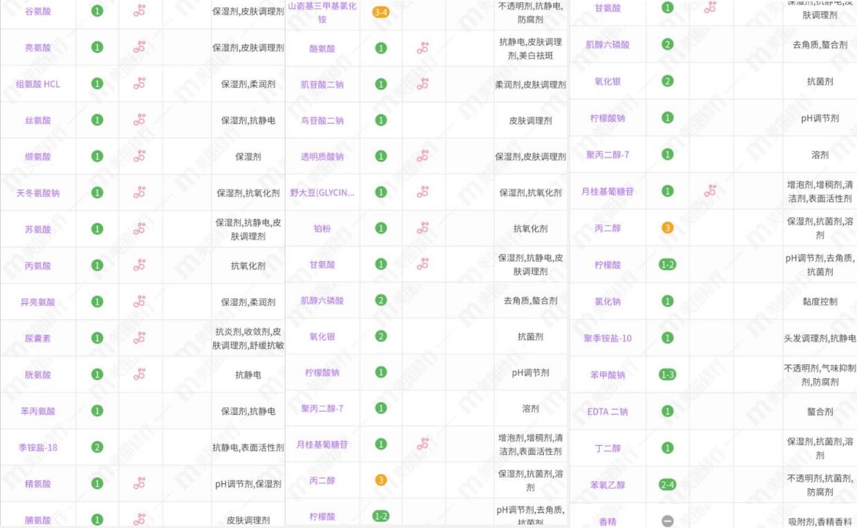 kono大油头控油蓬松洗发水测评,洗发水推荐kono香氛
