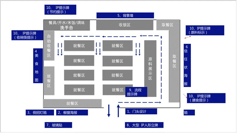 西贝旗下新品牌“弓长张”,如何打造国民安心食堂?
