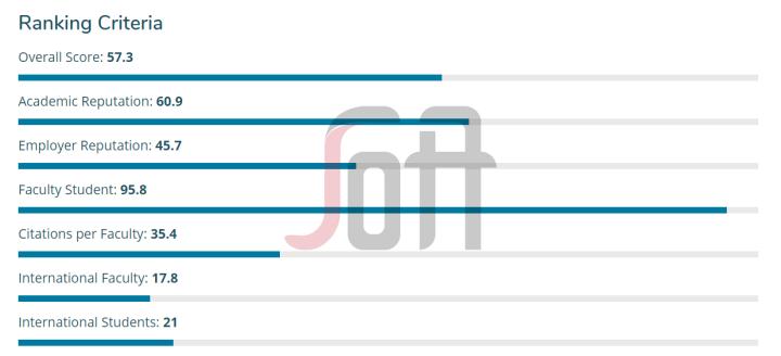 日本名古屋造形艺术大学,日本名古屋工业大学