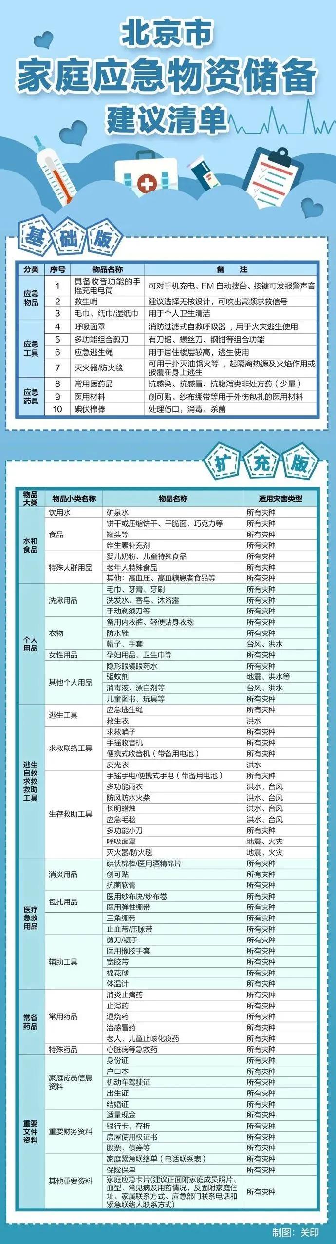 家庭储备生活必需品啥意思,家庭储备必备物品清单