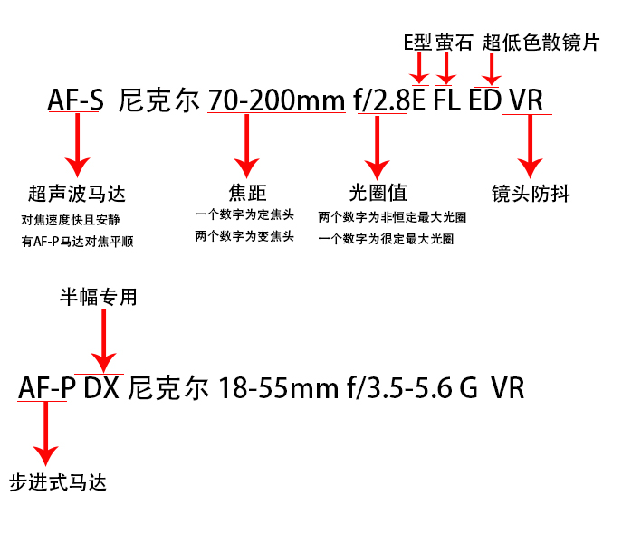 单反镜头lens是什么意思,单反镜头黑点什么原因