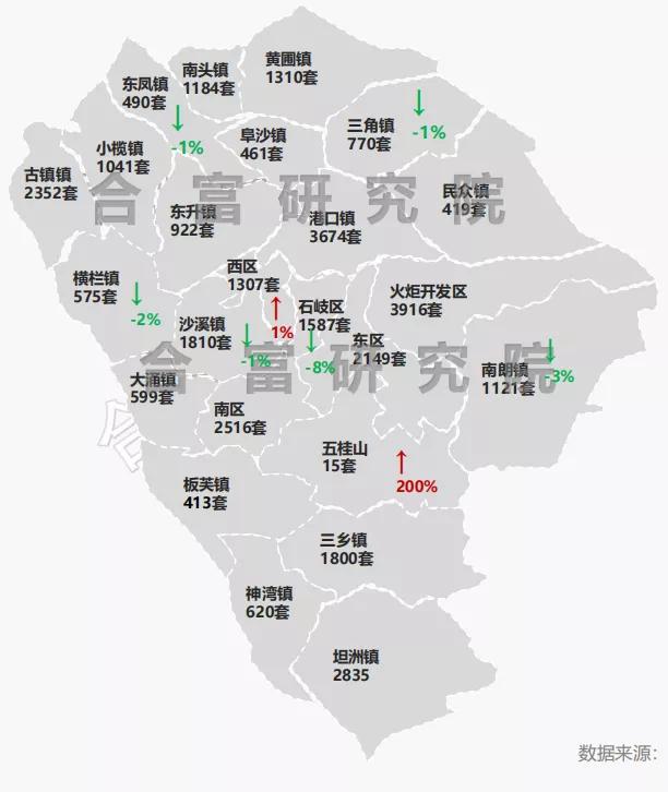 中山特价房最新动态,中山特价房最新消息