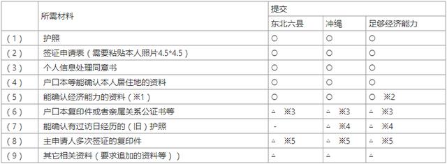 2021日本出国签证什么时候能办,网上申请日本签证怎么申请