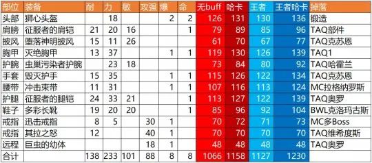 蜗牛科技产品有哪些,最强蜗牛sss级贵重物品排行