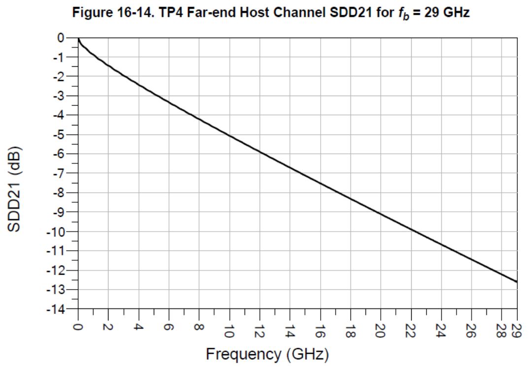 pam4简介,pam4科普