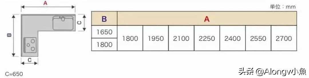最全的家具尺寸和布局方案收藏,超全的常规家具尺寸和布局方案