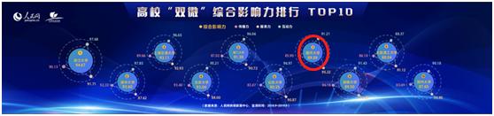 南开大学究竟实力如何？这7个权威榜单给你答案！