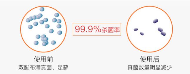 脚气脚臭脚痒的克星用什么,用什么泡脚可以治愈脚气