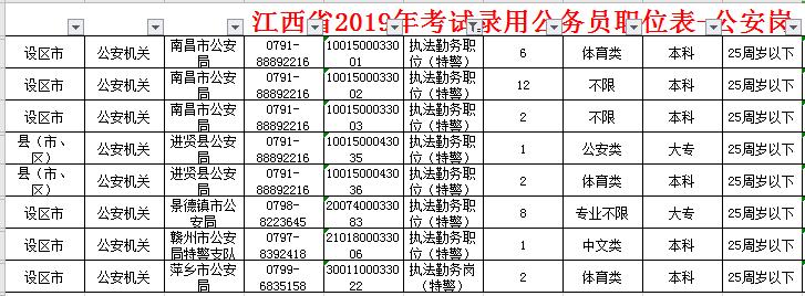 公务员特警编制是每年都招吗,特警都有事业编制吗
