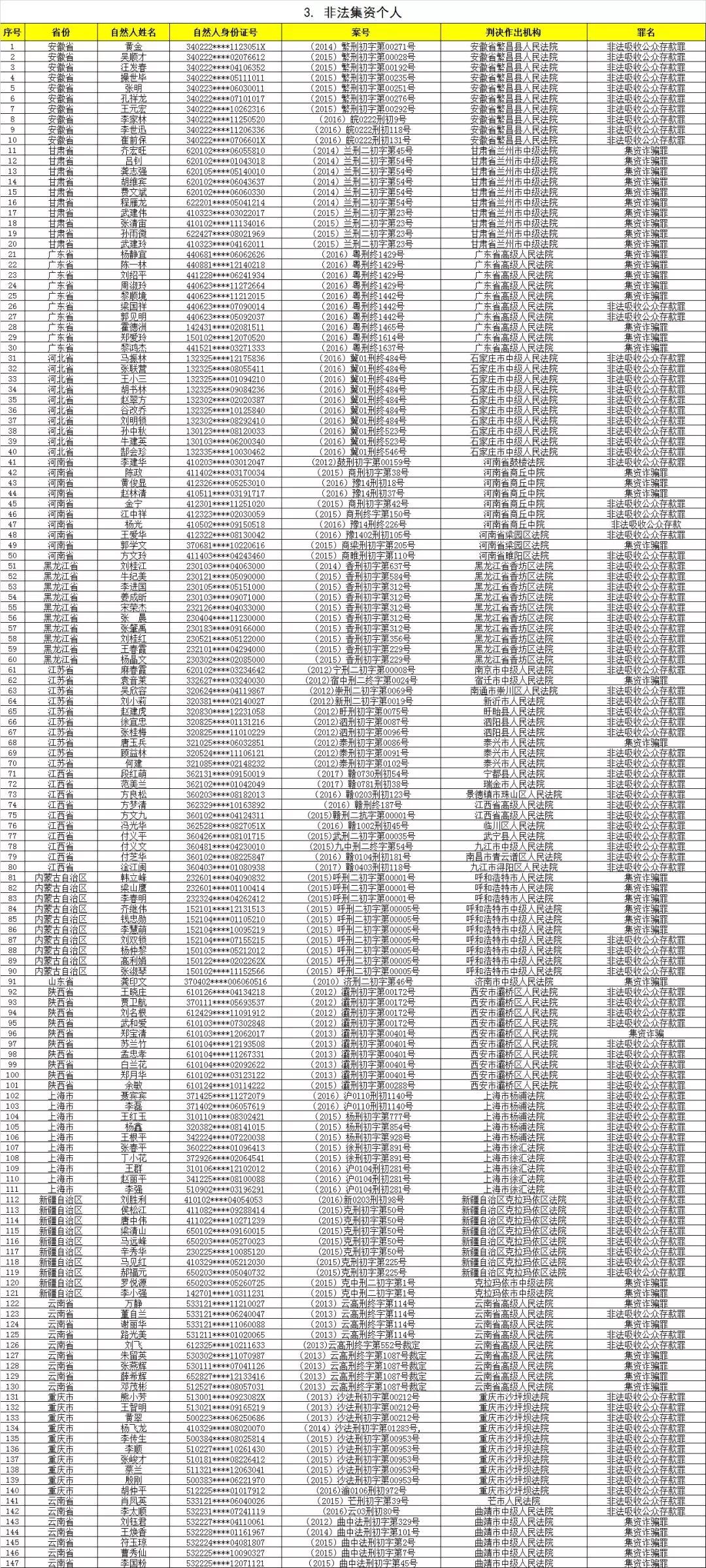 那些欠钱恶意不还的人,那些欠钱不还的人在想什么