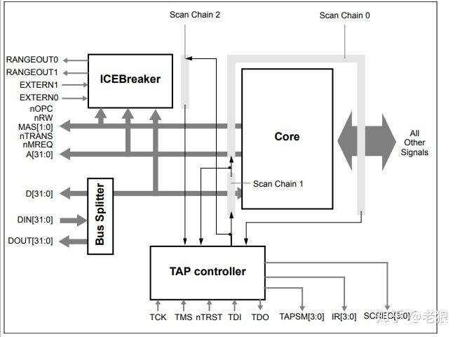 microsd卡是u盘吗,microsd卡有什么作用