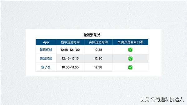 哪个买菜软件比较靠谱,软件买菜哪个靠谱