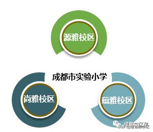 成都天涯石小学学区房一览表,成都性价比最高的老破小学区房