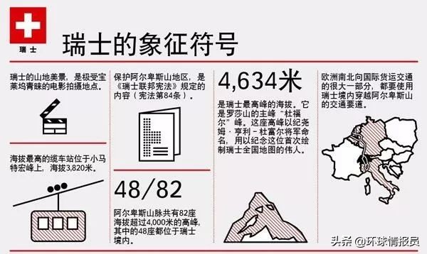 瑞士人口瑞士国土面积,为什么瑞士人口那么少