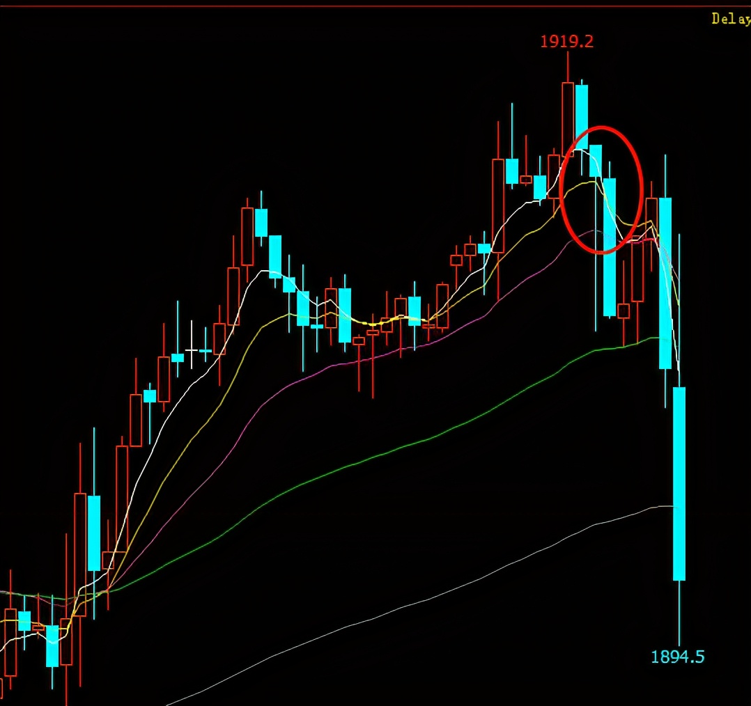 k线形态与走势结构,期货k线反转形态图解