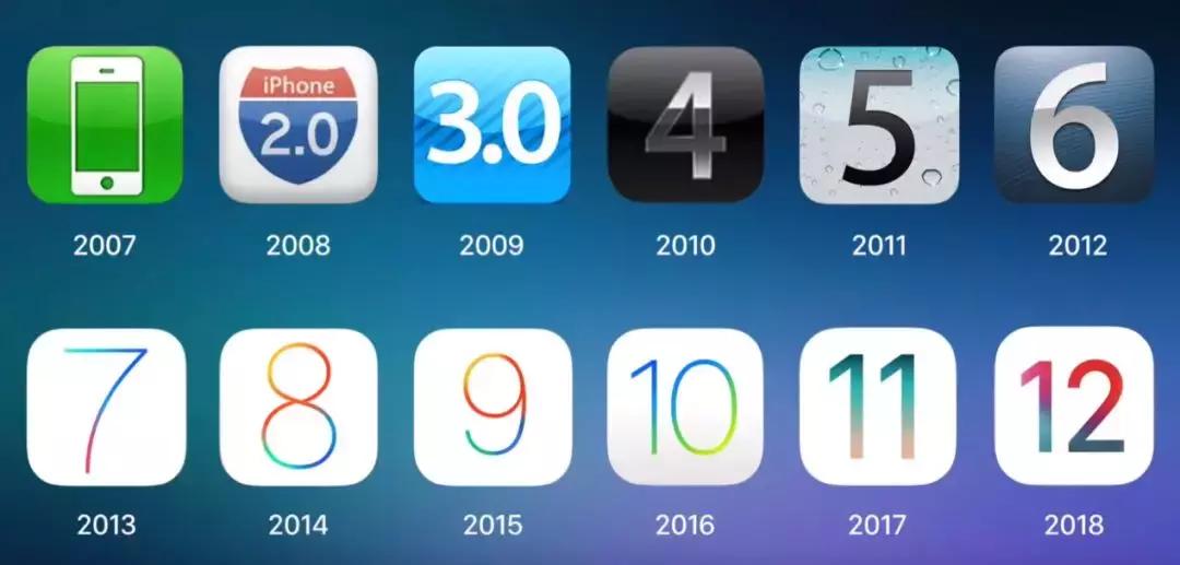 ios13升级有什么问题,升级ios13有什么需要注意的事项