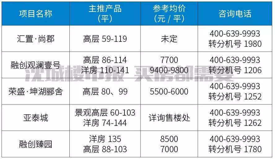 沈阳即将开发的学校,沈阳未来五年学区房